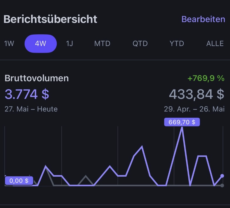 Zahlungsübersicht: 3.774 $ in 4 Wochen